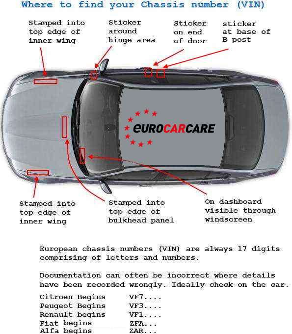 Peugeot 406 Chassis And Engine number location# Vin location 